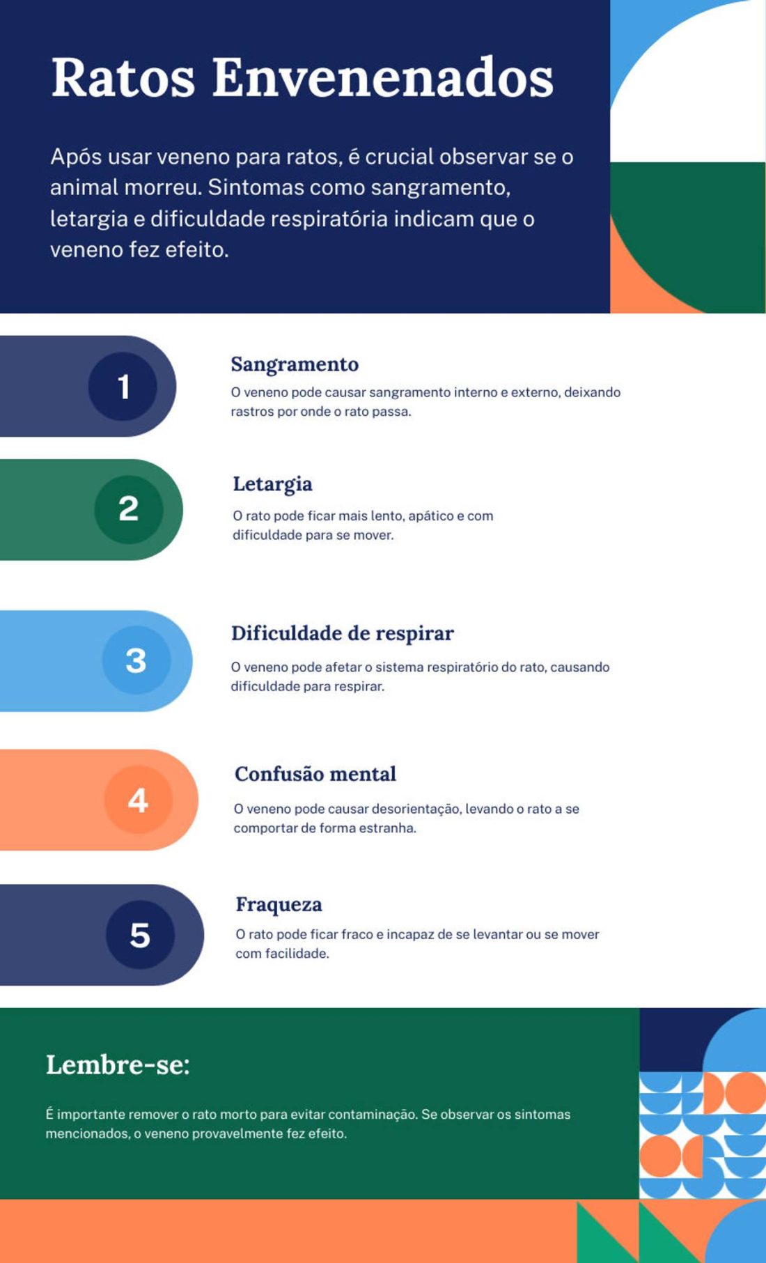 Como saber se o rato comeu o veneno? Quanto tempo leva?